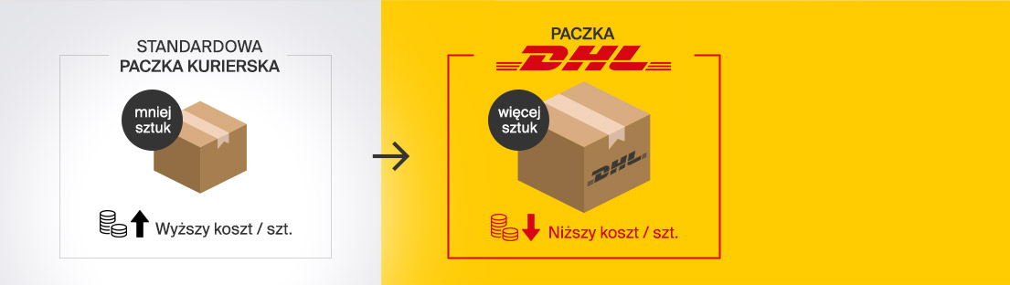 Dostawa DHL